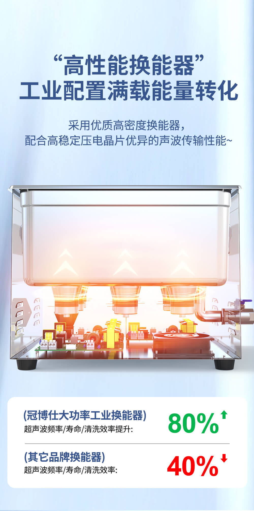 冠博仕GL系列超聲波清洗機