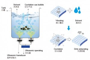 超聲波清洗機是如何工作的?超聲波清洗機的作用有哪些? 超聲波清洗機是如何工作的?超聲波清洗機的作用有哪些?